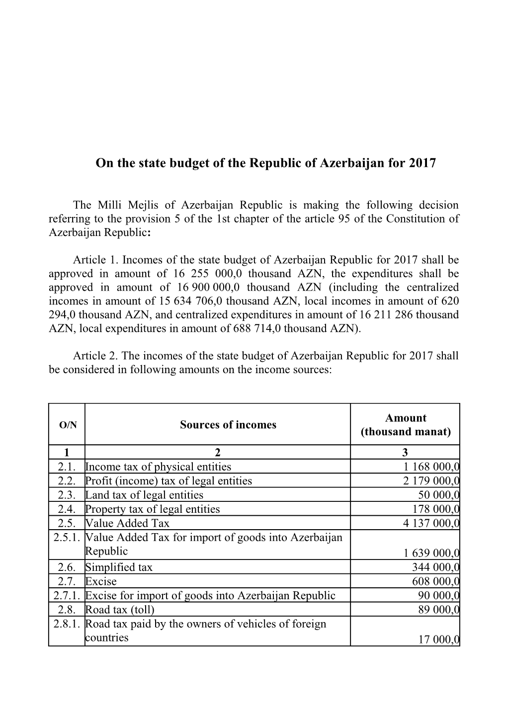 On the State Budget of the Republic of Azerbaijan for 2017