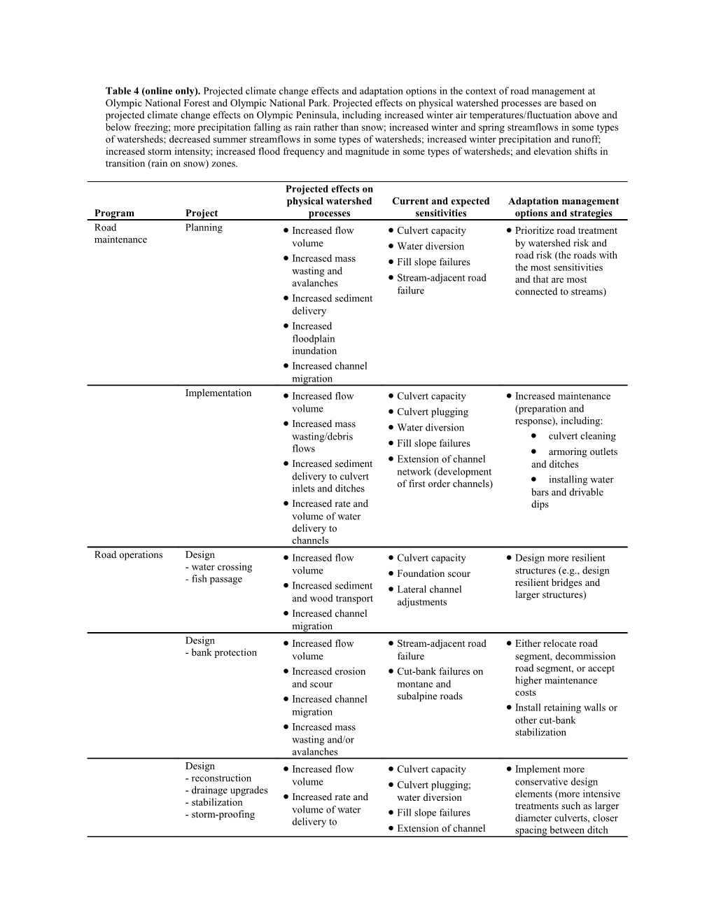Table 4 (Online Only). Projected Climate Change Effects and Adaptation Options in The