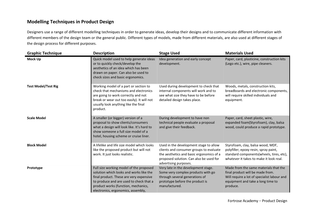 Modelling Techniques in Product Design