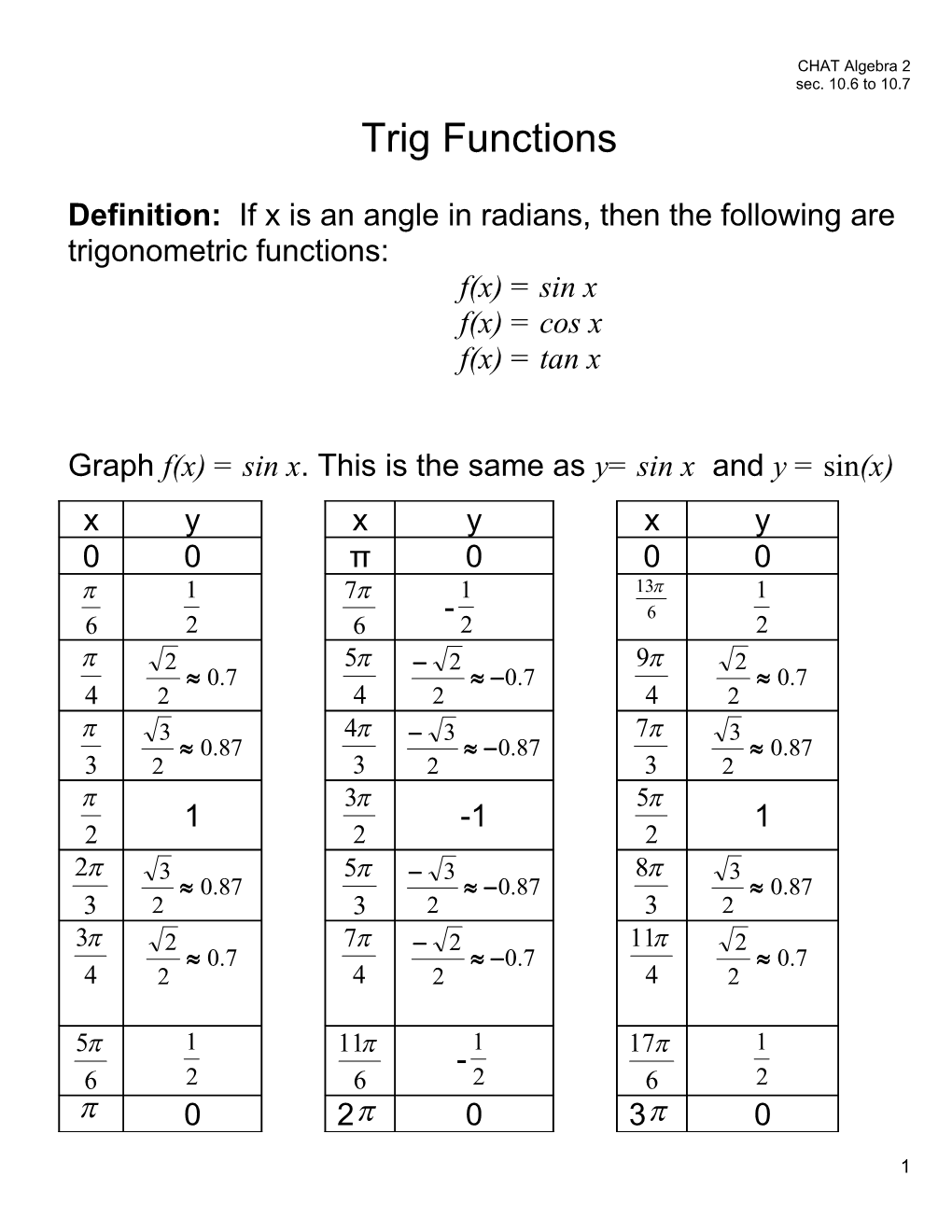 Definition: If X Is an Angle in Radians, Then the Following Are Trigonometric Functions