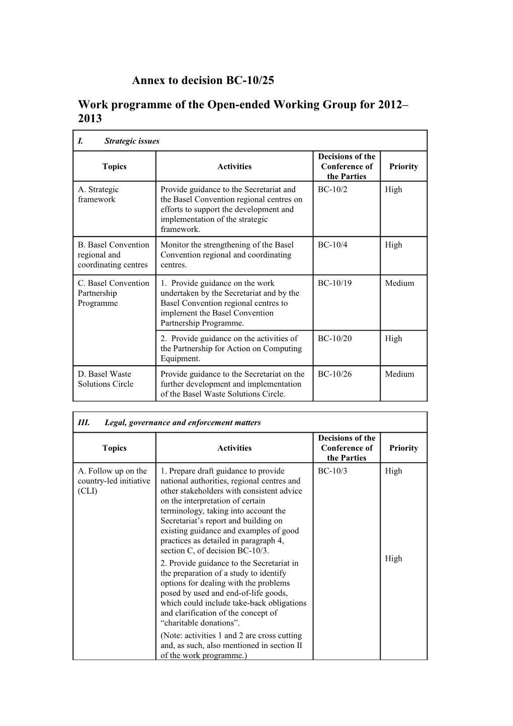BC-10/25: Work Programme of the Open-Ended Working Group for 2012 2013