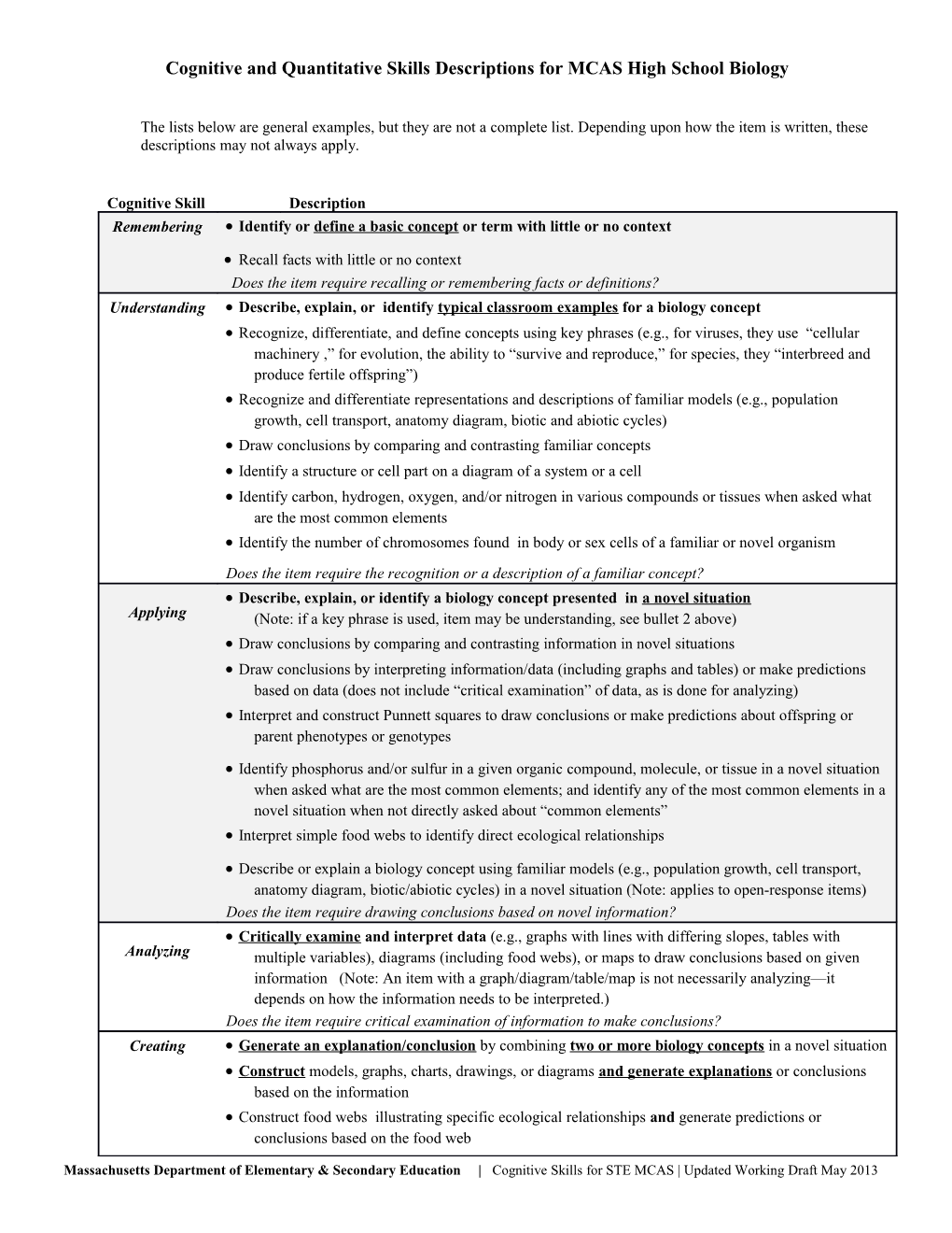 Cognitive and Quantitative Skills Descriptions for MCAS High School Biology