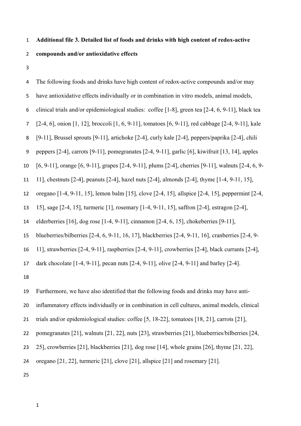 List of References for Additional File 3