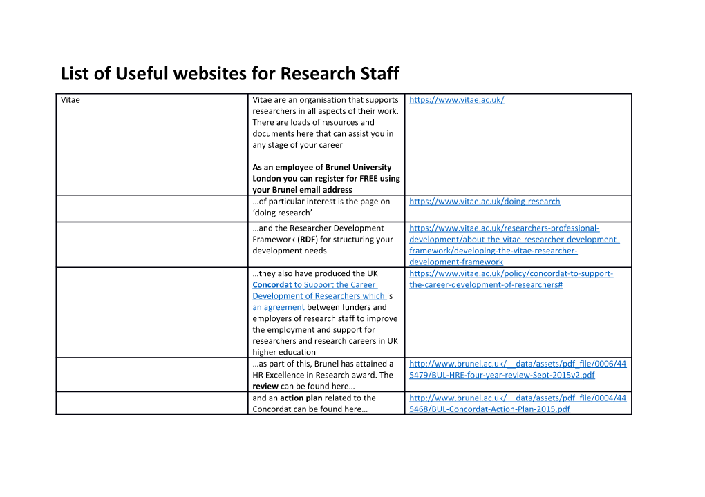 List of Useful Websites for Research Staff