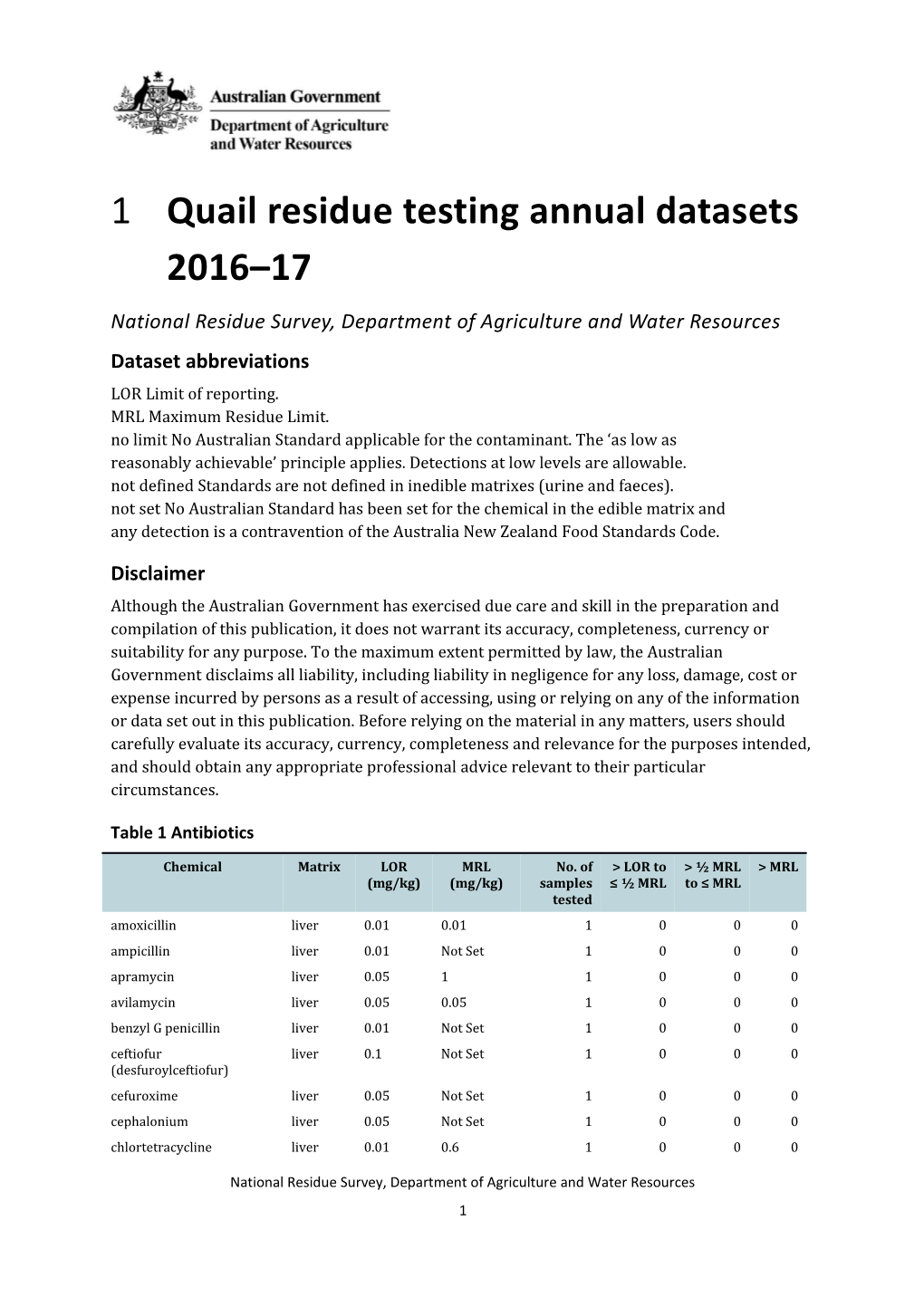 Quail Residue Testing Datasets 2015 16