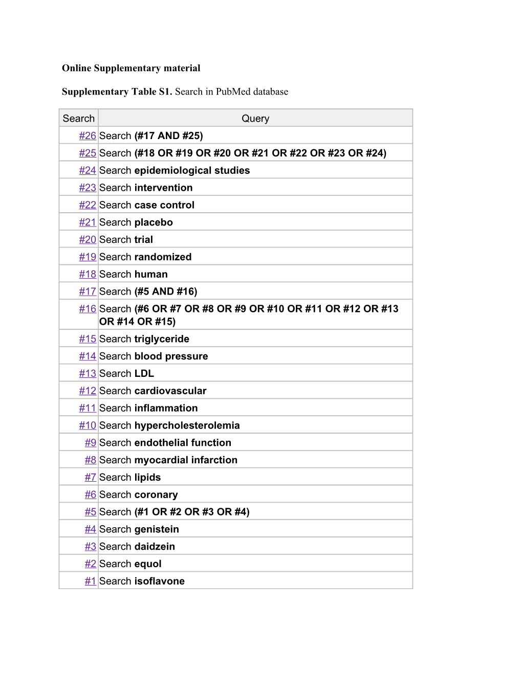 Online Supplementarymaterial