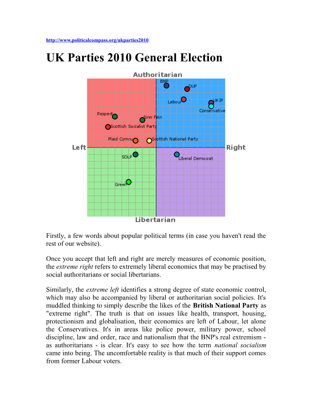 UK Parties 2010 General Election