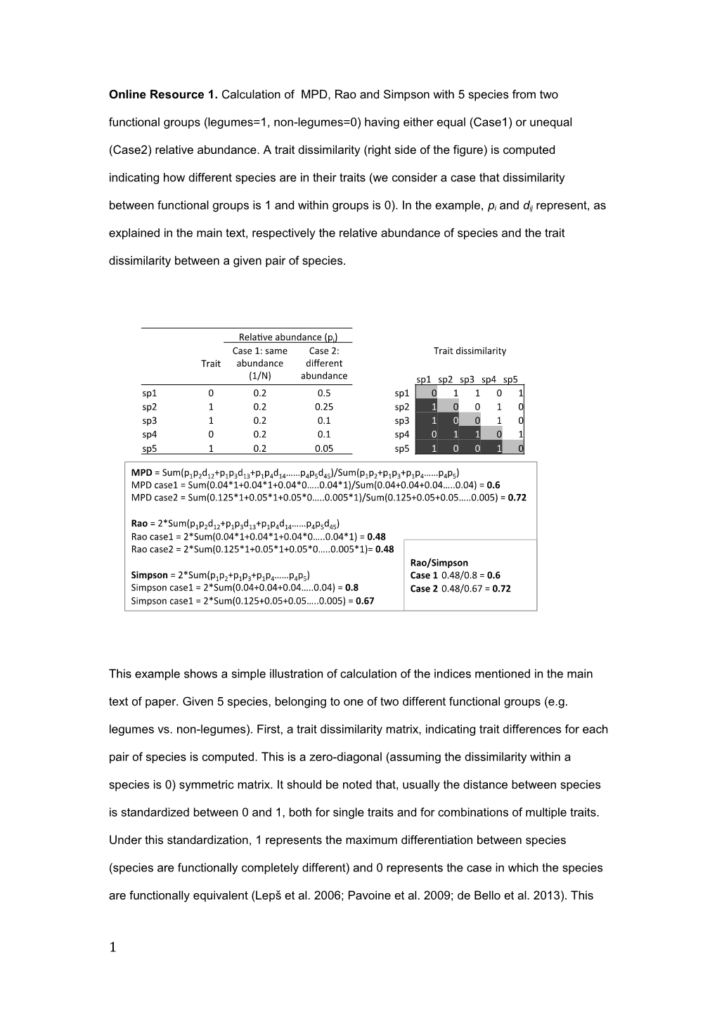 Online Resource 1. Calculation of MPD, Rao and Simpson with 5 Species from Two Functional