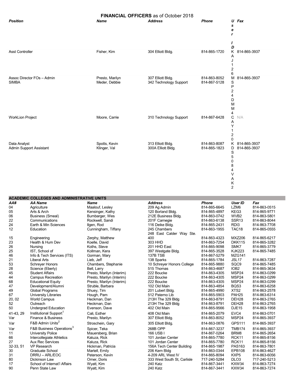 Academic Colleges and Administrative Units