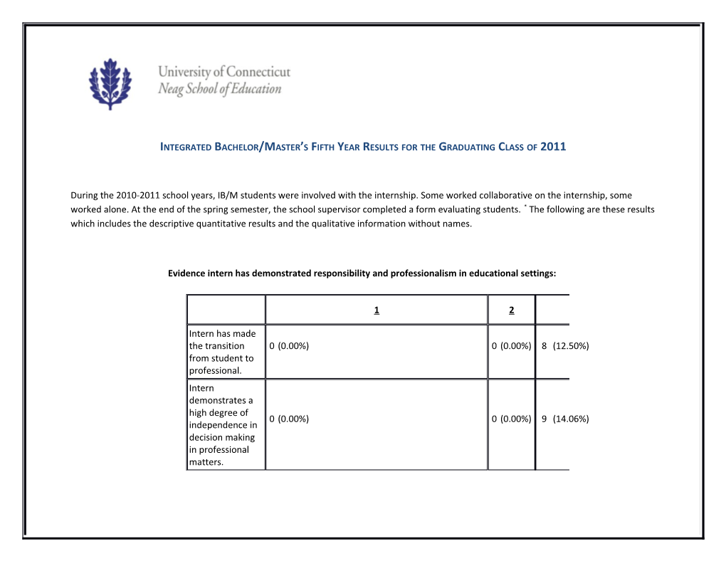 Integrated Bachelor/Master S Fifth Year Results for the Graduating Class of 2011