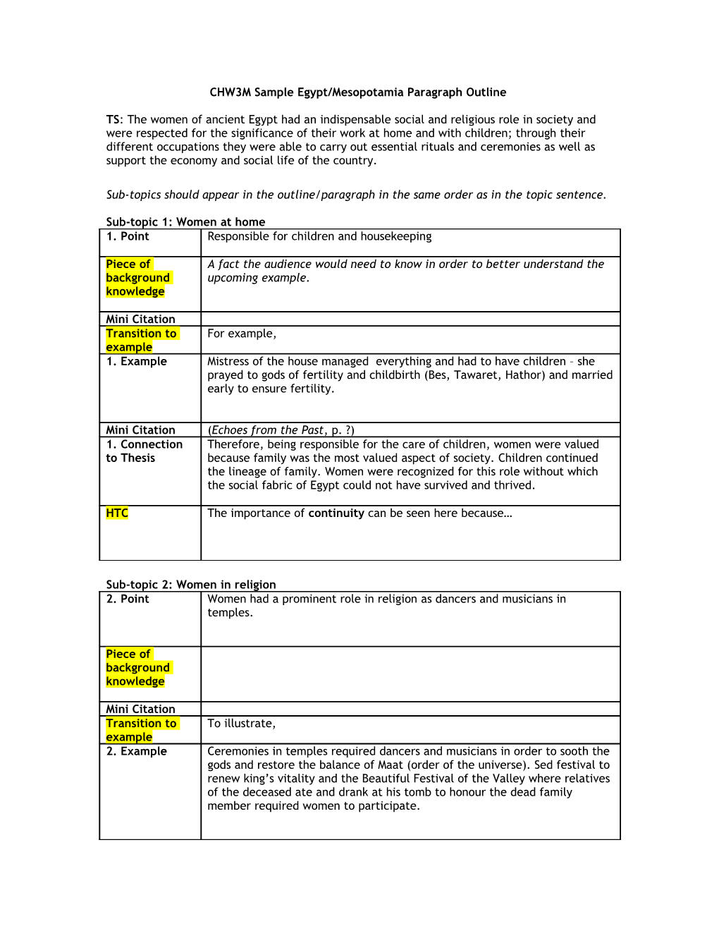 CHY4U CCA: Sample Format for Outline