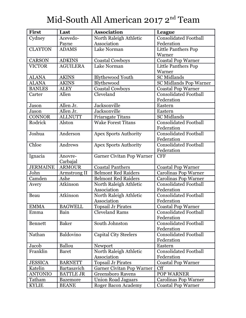 Mid-South All American 2017 2Nd Team