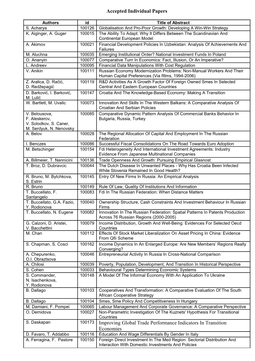 Accepted Individual Reports