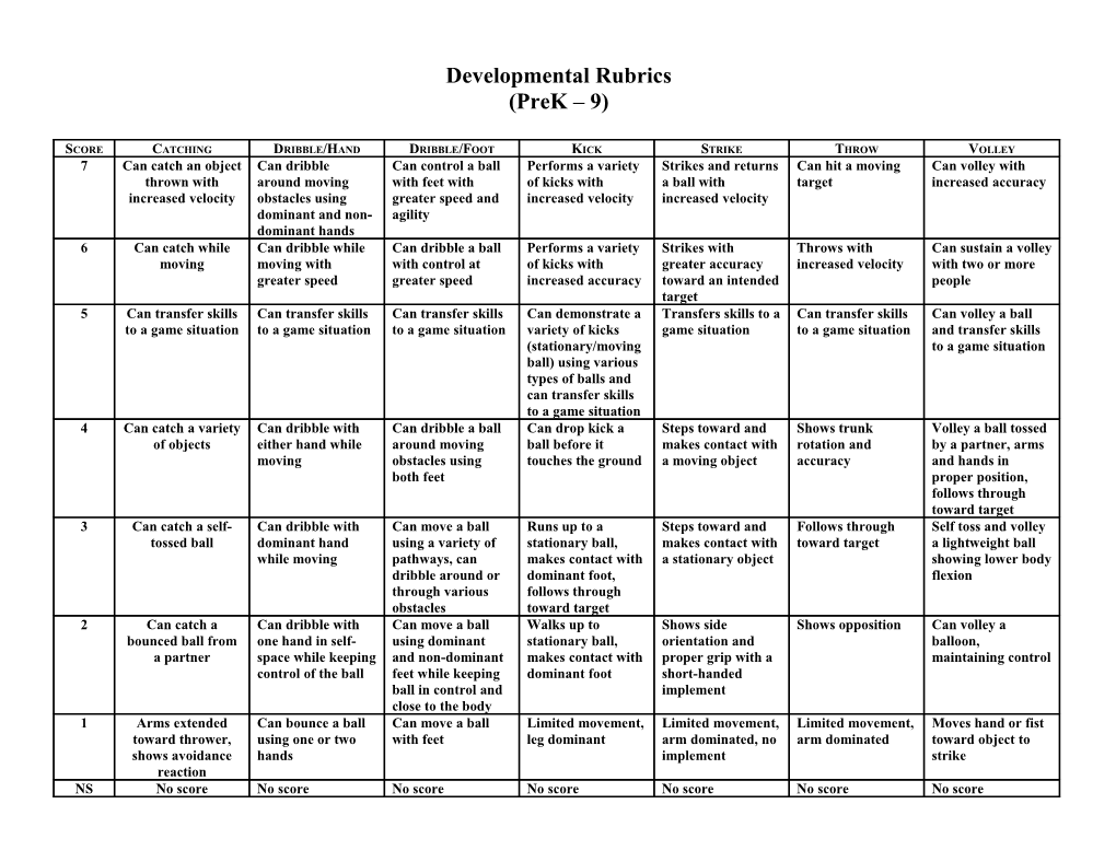 Developmental Rubrics