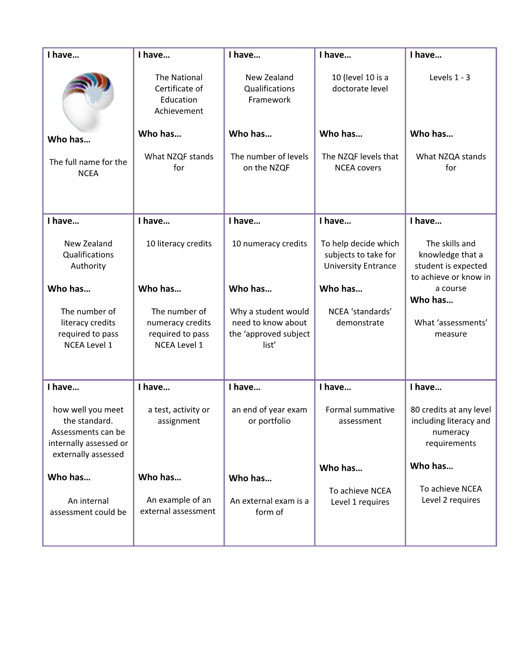 20 Questions About NCEA (Dominoes Activity)