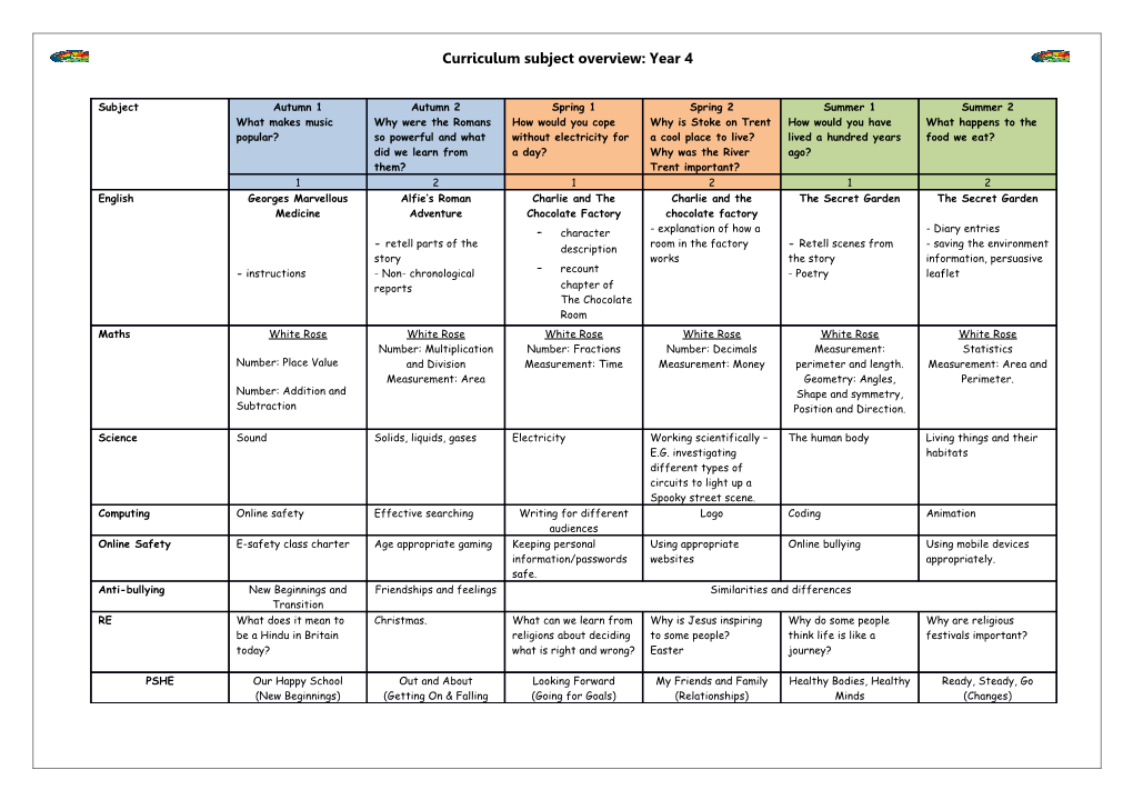 Curriculum Subject Overview: Year 4