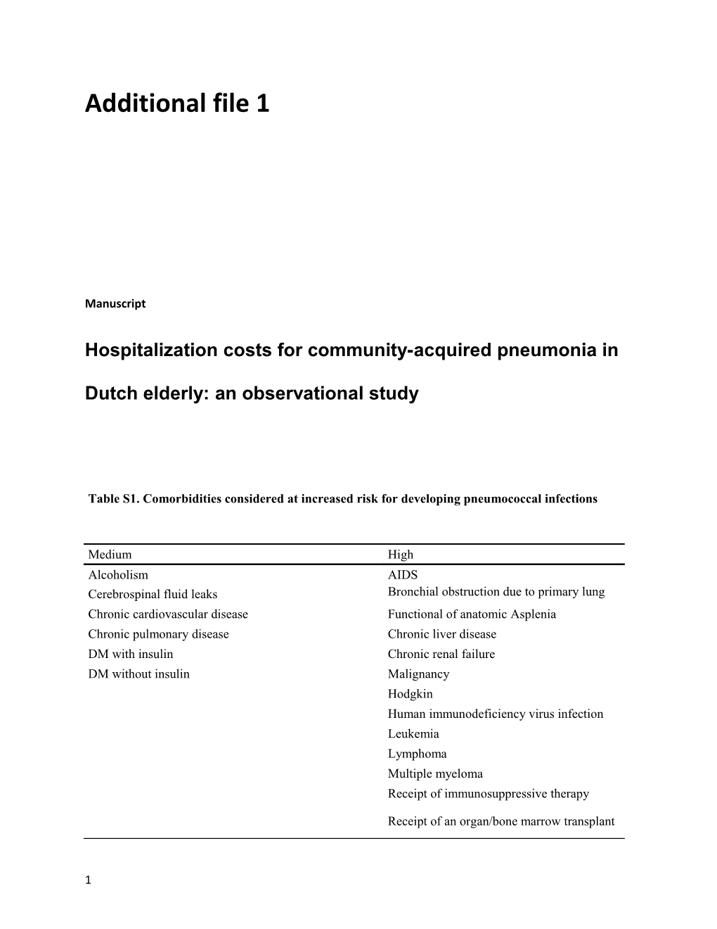 Hospitalization Costs for Community-Acquired Pneumonia in Dutch Elderly: an Observational