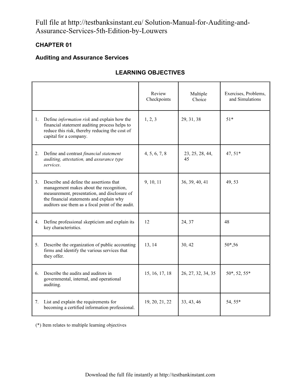 Full File at Solution-Manual-For-Auditing-And-Assurance-Services-5Th-Edition-By-Louwers