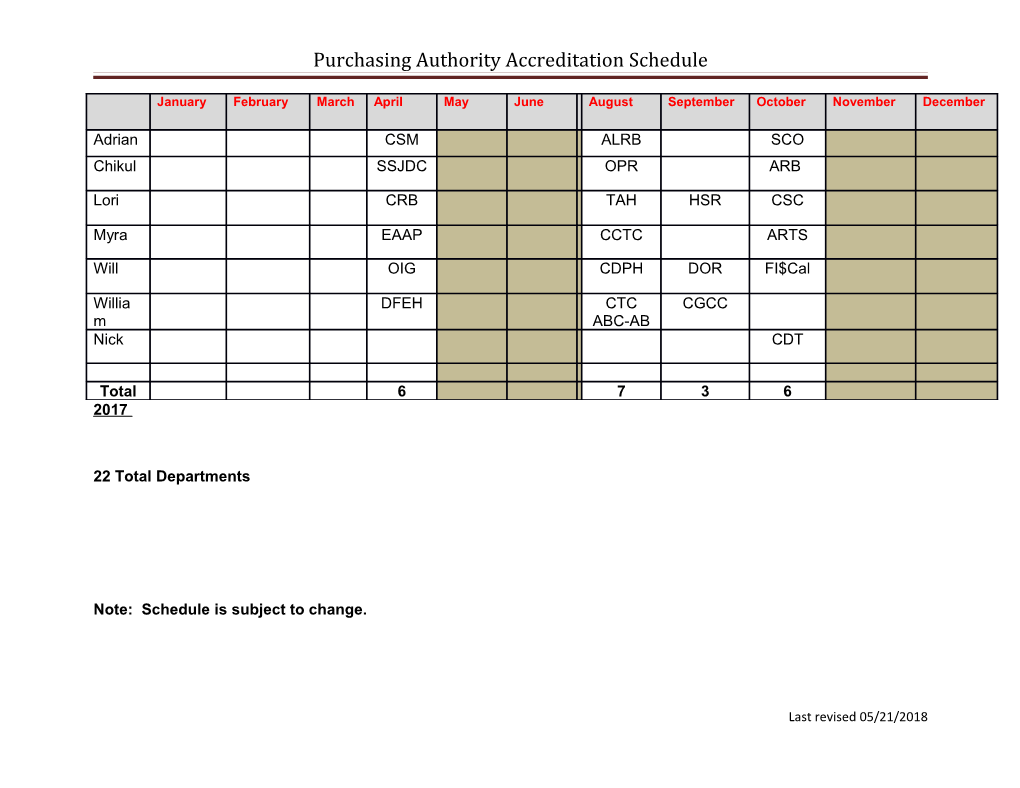 Purchasing Authority Accreditation Schedule