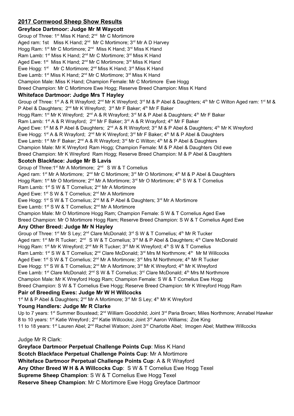 2017 Cornwood Sheep Show Results