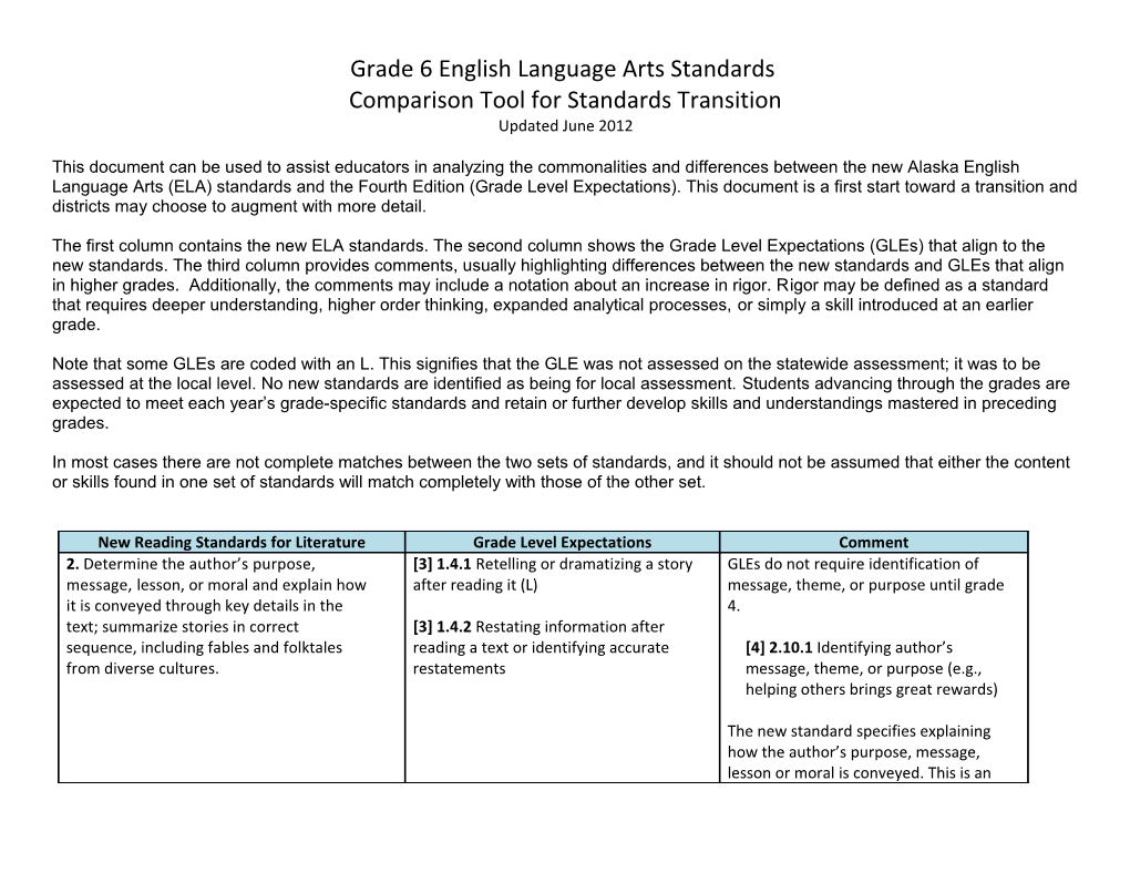 Grade 6 English Language Arts Standards