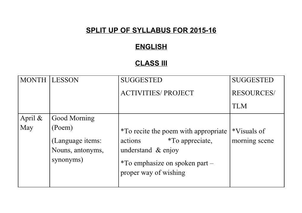 Split up of Syllabus for 2015-16
