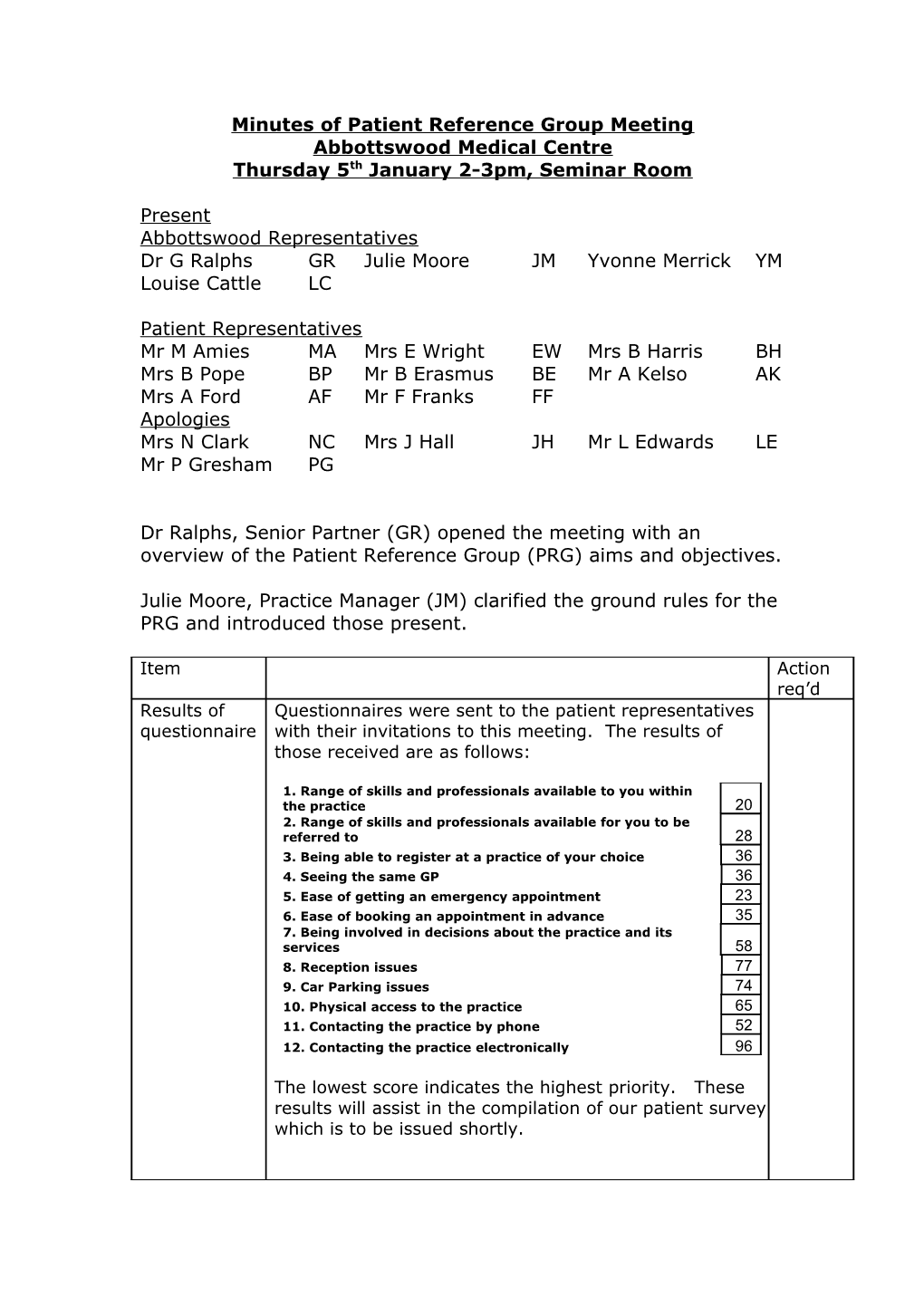 Minutes of Patient Reference Group Meeting