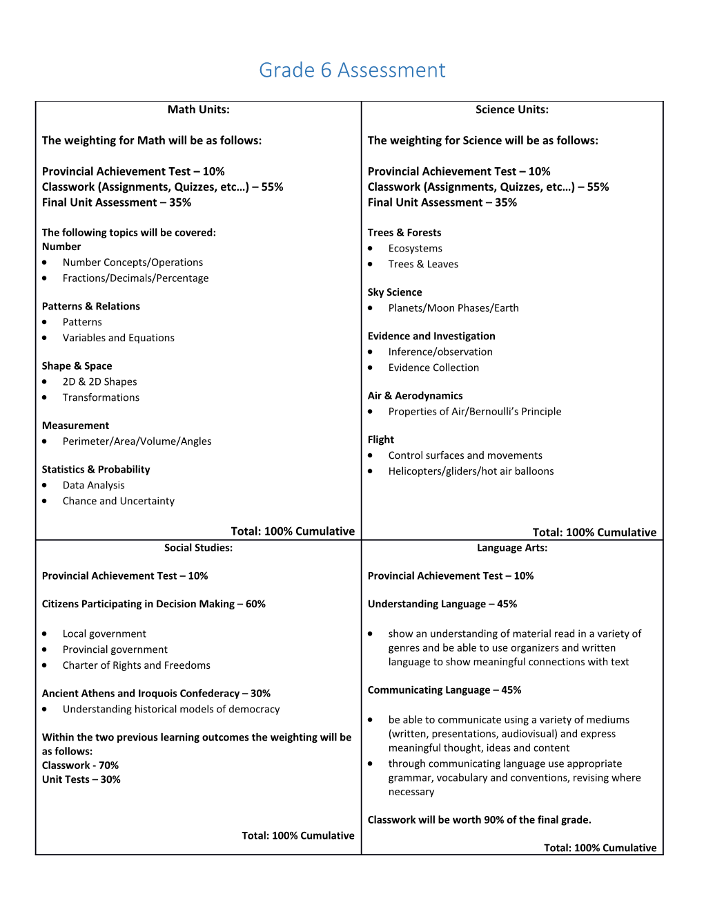 Grade 6 Assessment