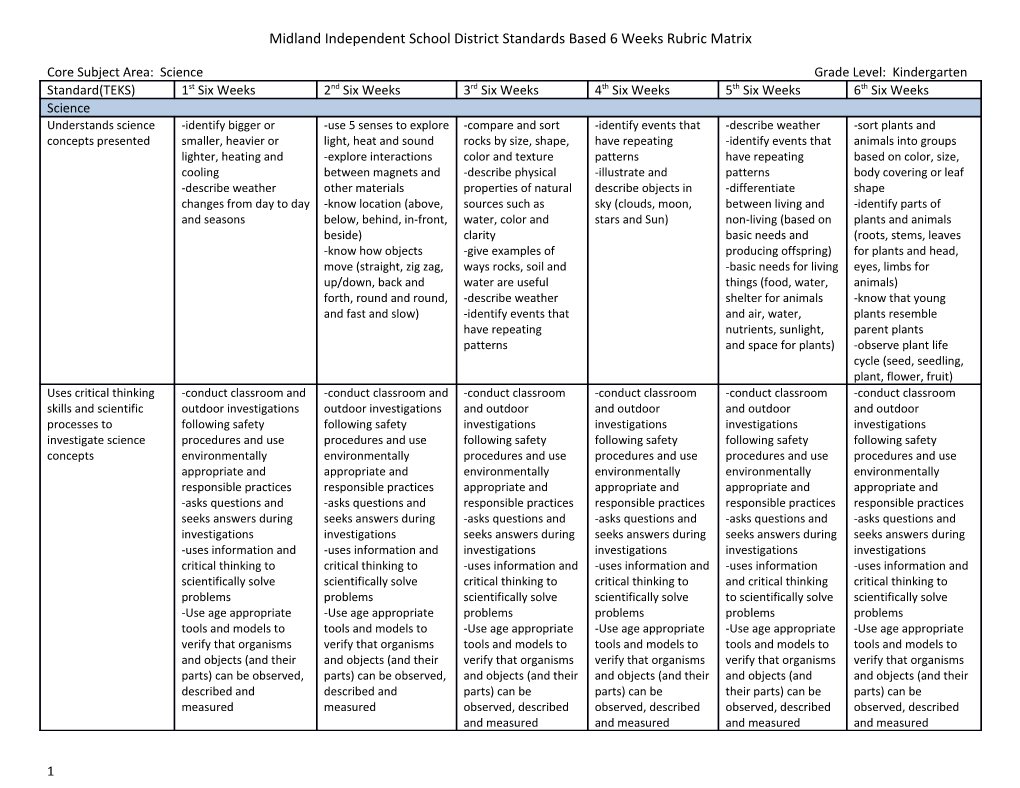 Midland Independent School District Standards Based 6 Weeks Rubric Matrix