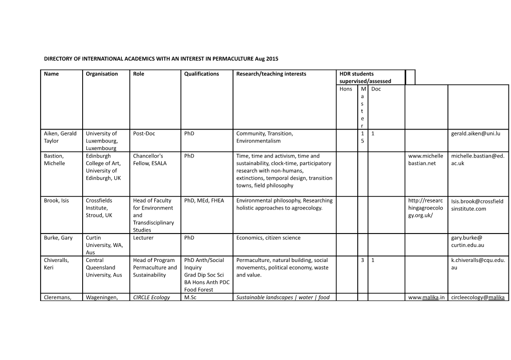 DIRECTORY of INTERNATIONAL ACADEMICS with an INTEREST in PERMACULTURE Aug 2015