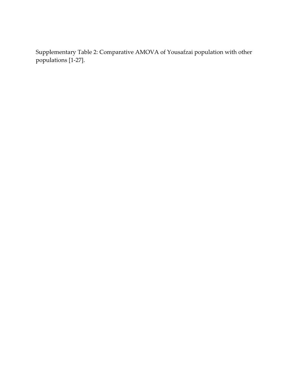 Supplementary Table 2: Comparative AMOVA of Yousafzai Population with Other Populations 1-27