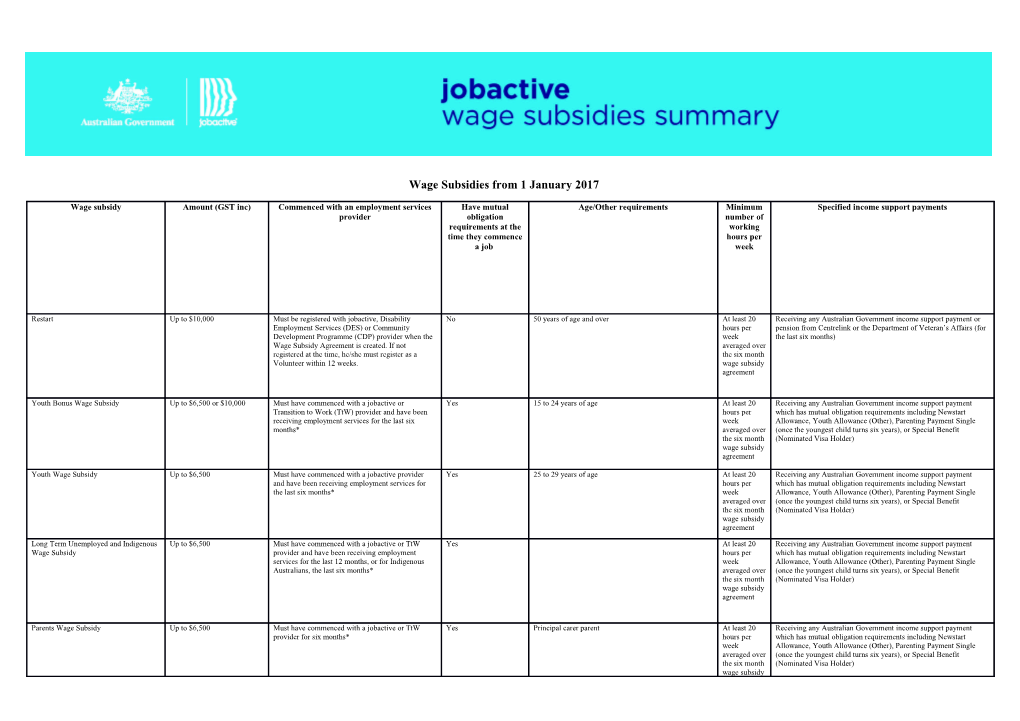 Wage Subsidies from 1 January 2017