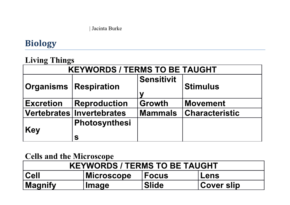 Keywords for Junior Science by Topic