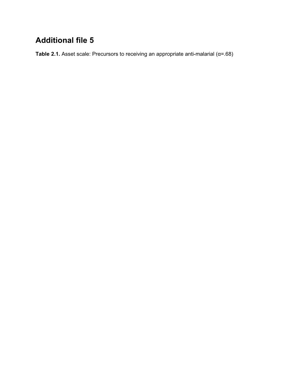 Table 2.1. Asset Scale: Precursors to Receiving an Appropriate Anti-Malarial (Α=.68)