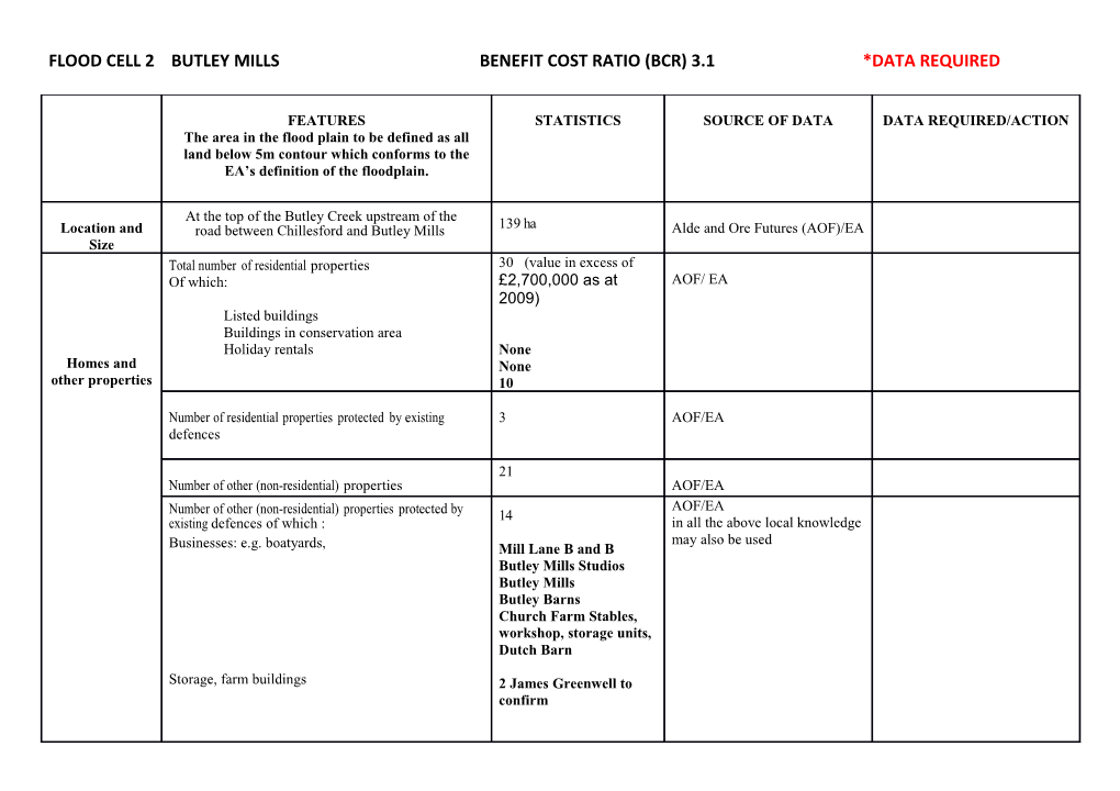 Flood Cell 2 Butley Millsbenefit Cost Ratio (Bcr)3.1*Data Required