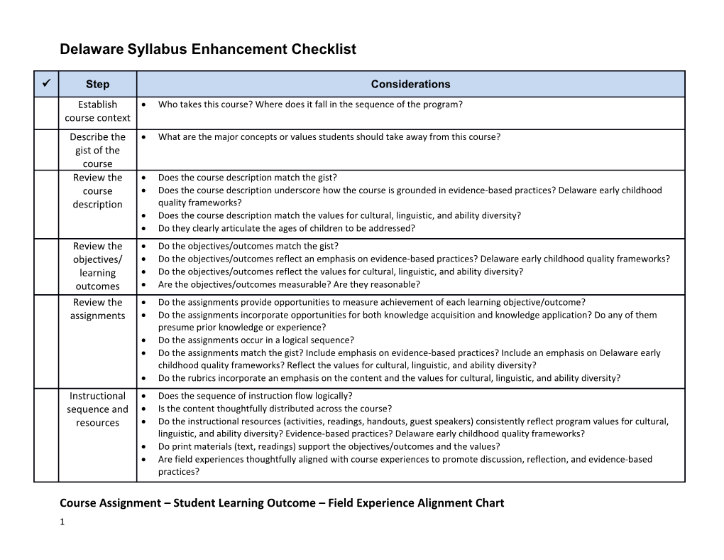 Delawaresyllabus Enhancement Checklist