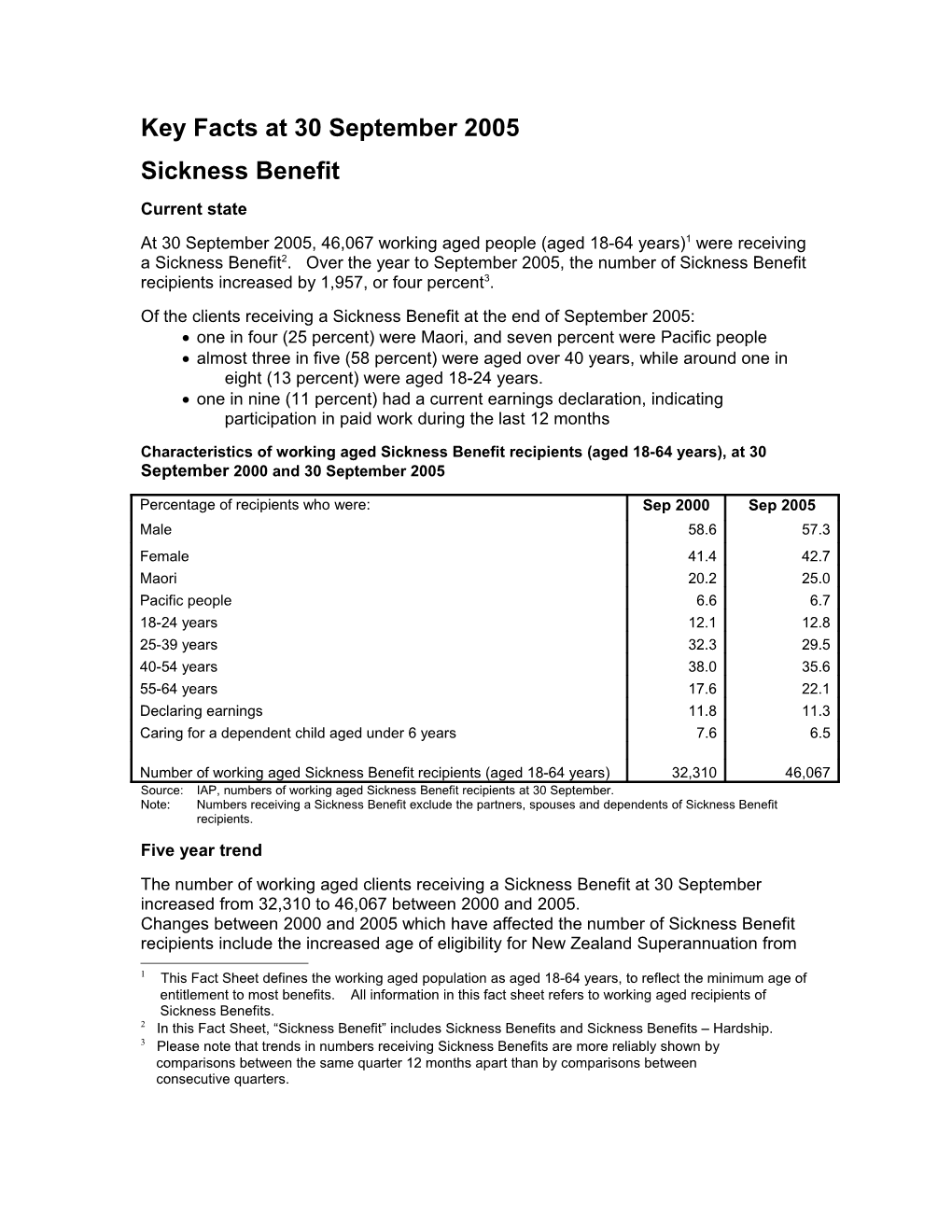 Key Facts at 30September2005