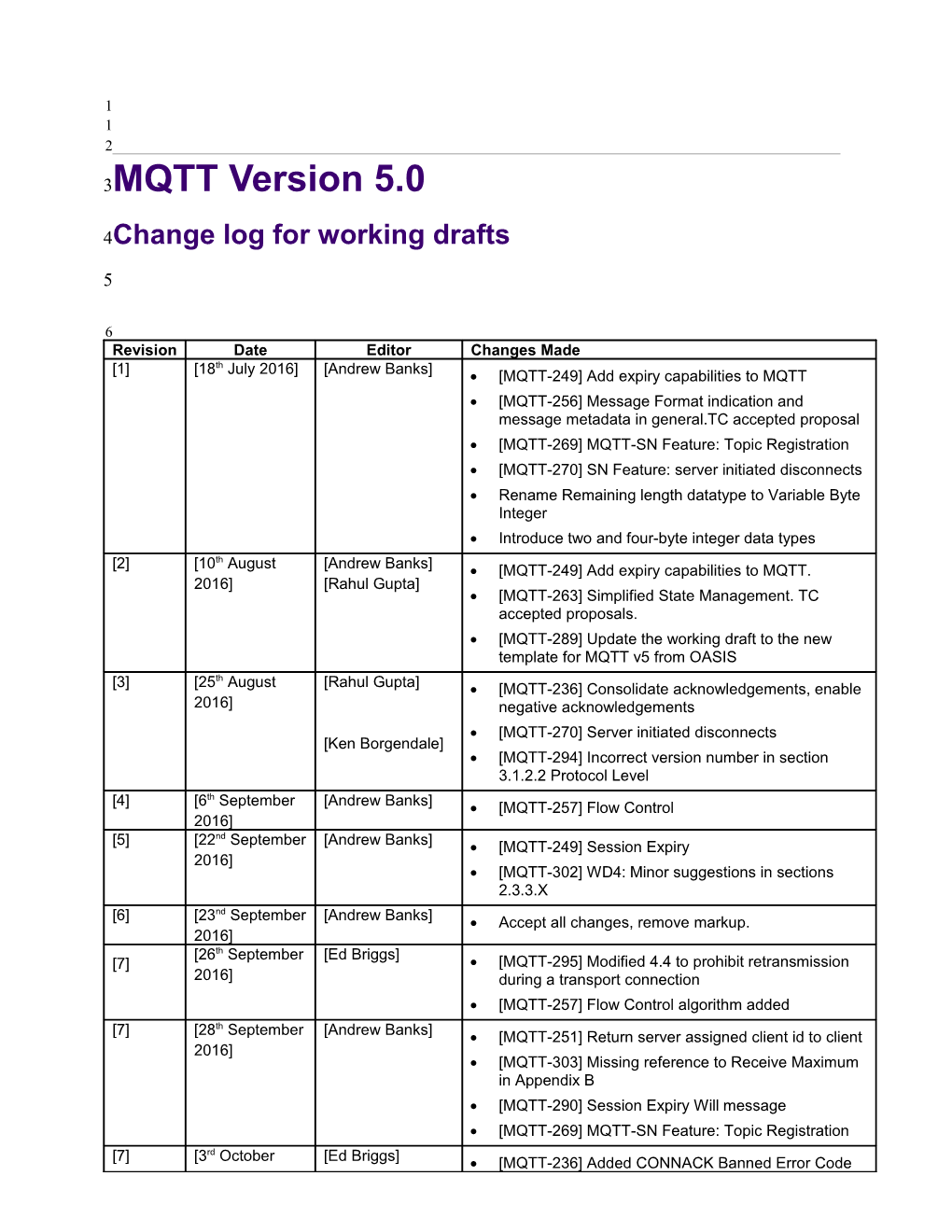 Change Log for Working Drafts