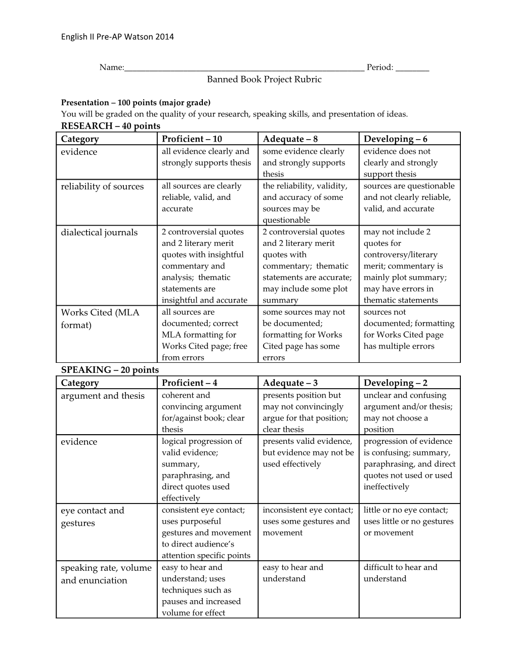 Presentation 100 Points (Major Grade)