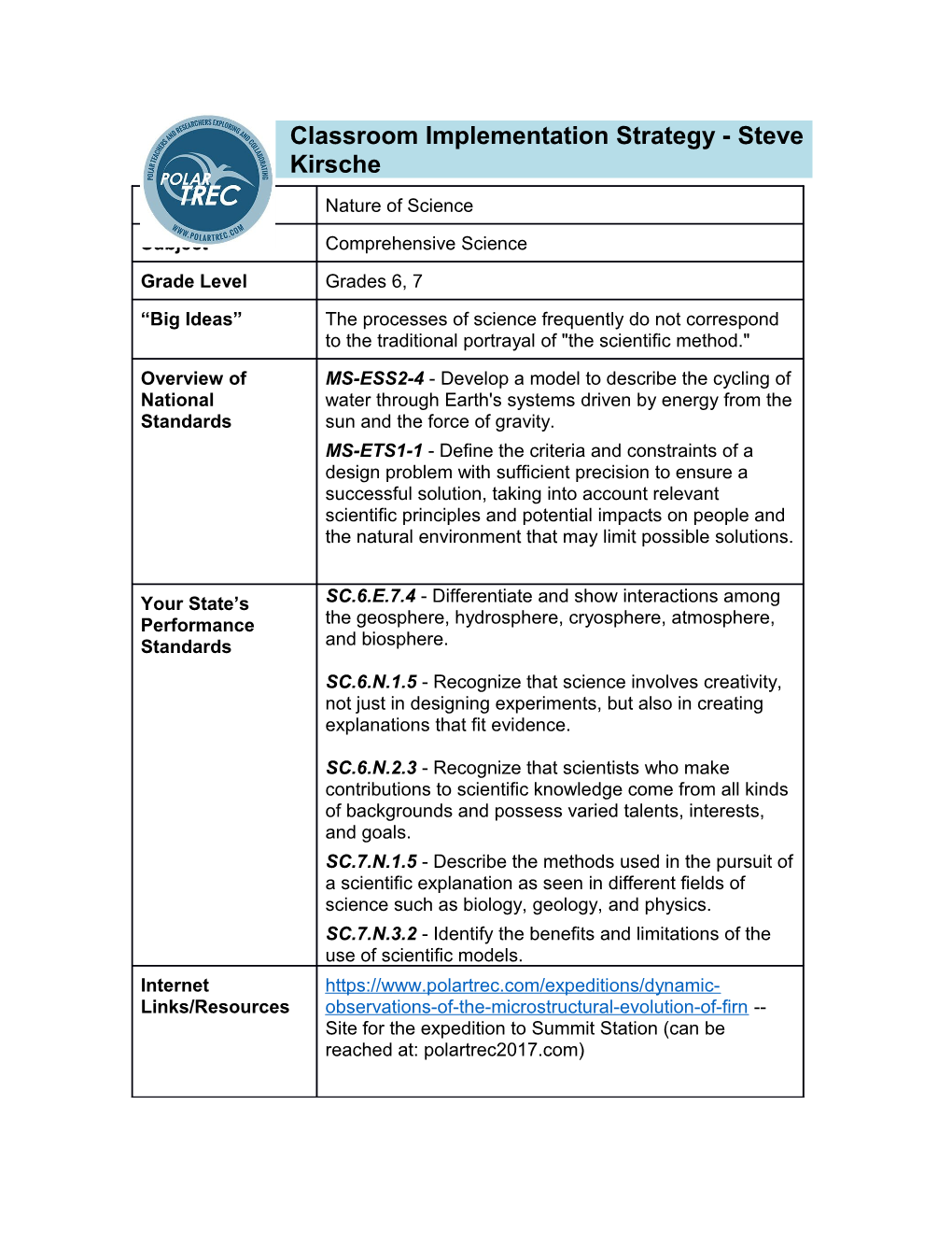 Warmup Activity List the Steps in the Scientific Method