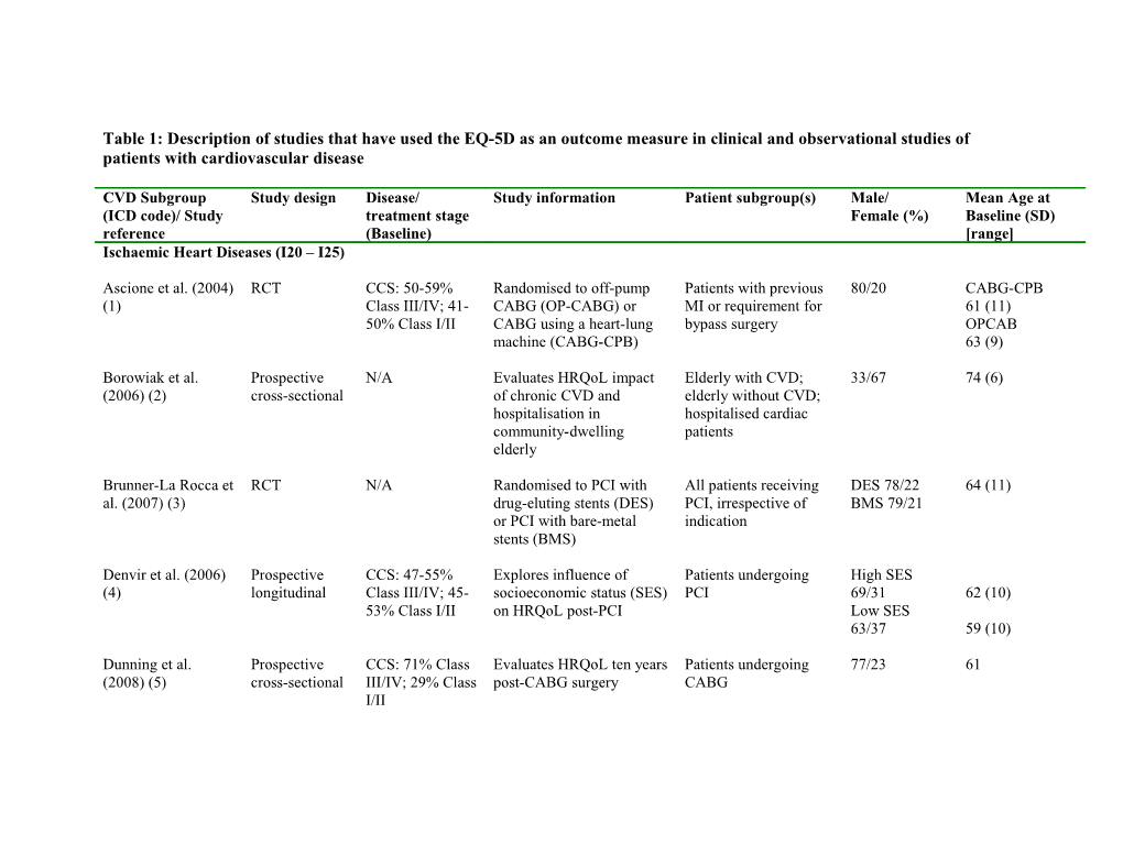 Table 1: Description of Studies That Have Used the EQ-5D As an Outcome Measure in Clinical