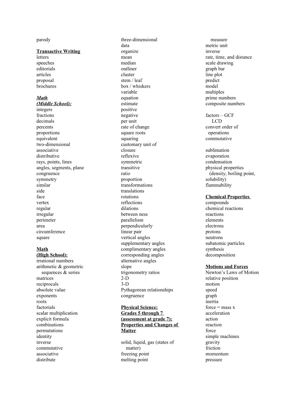 Reading Vocabulary(Middle School)