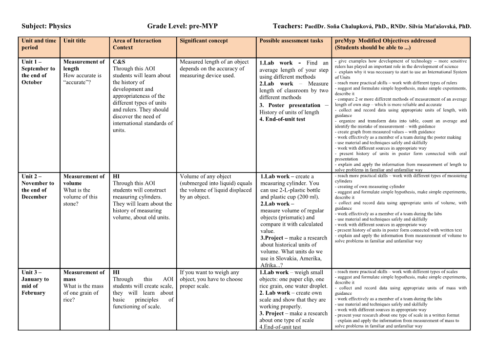 Subject: Physicsgrade Level: Pre-Mypteachers: Paeddr. Soňa Chalupková, Phd., Rndr. Silvia