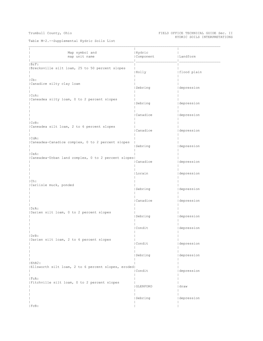 Trumbull County, Ohio FIELD OFFICE TECHNICAL GUIDE Sec