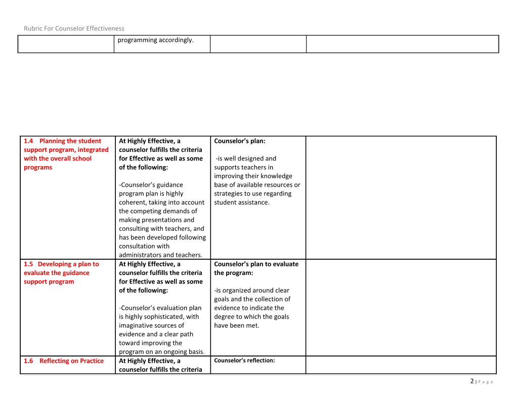 RUBRIC for COUNSELOR EFFECTIVENESS School Year