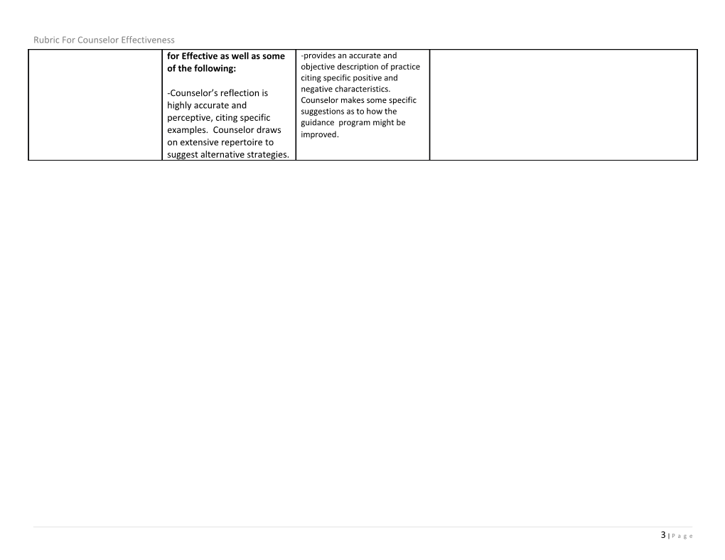 RUBRIC for COUNSELOR EFFECTIVENESS School Year