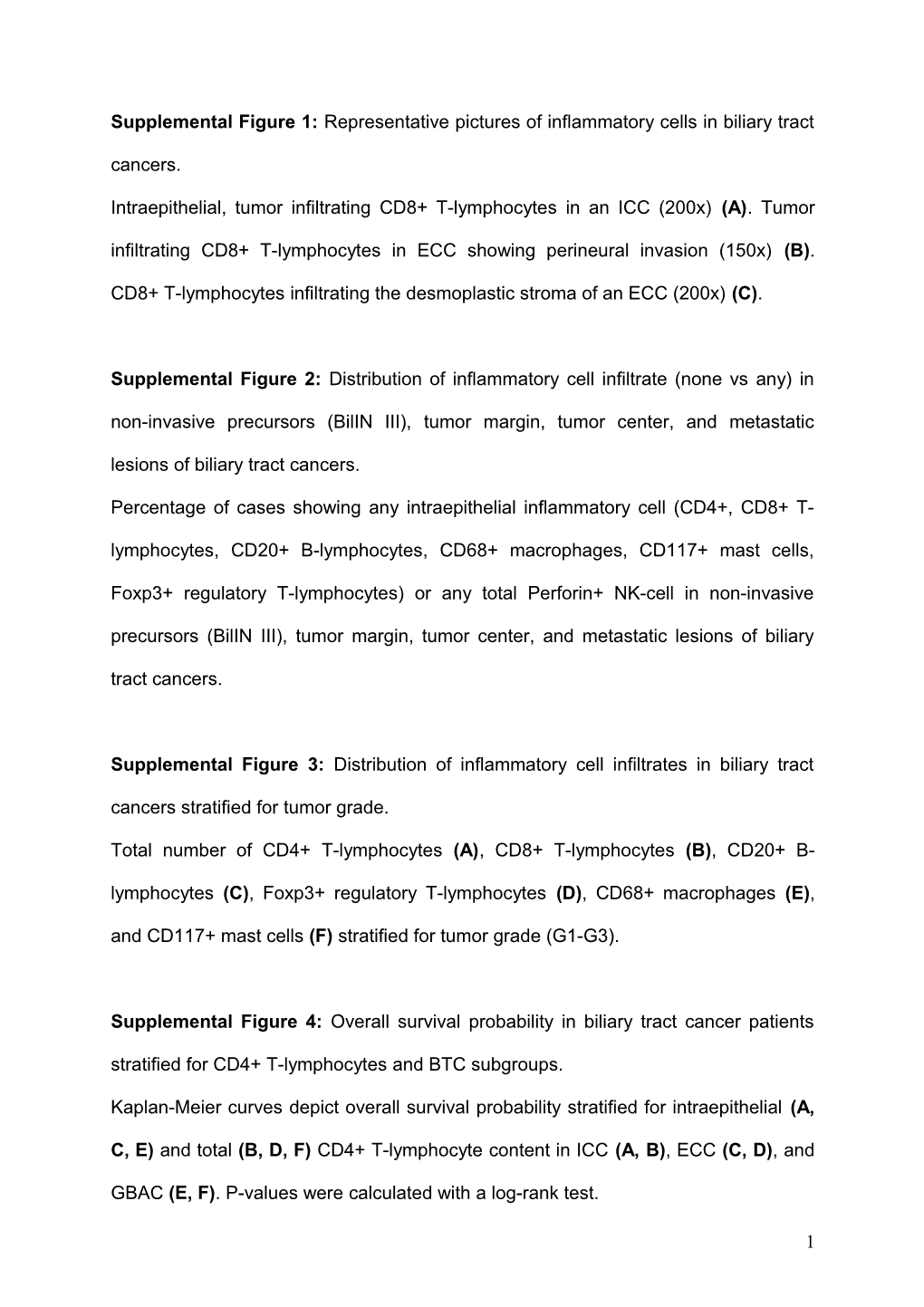 A Comprehensive Assessment of Inflammation in BTC - Impact on Patient Survival