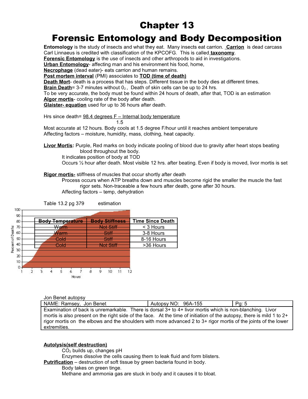 Forensic Entomology and Body Decomposition