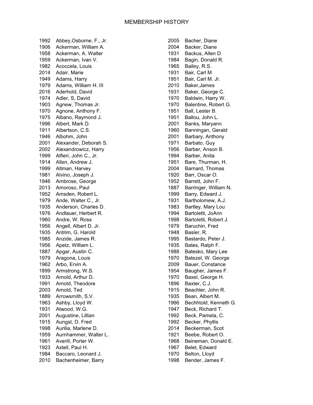 Membership History