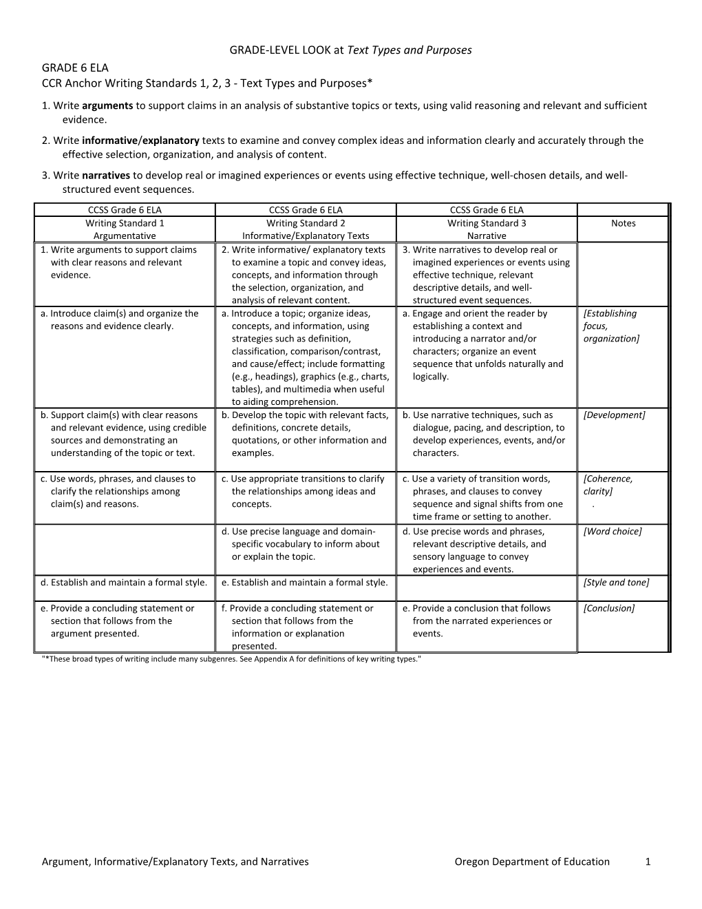 GRADE-LEVEL LOOK at Text Types and Purposes